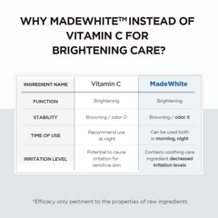 SKIN1004 Tone Brightening Capsule Ampoule - 100ml