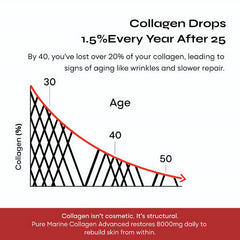 Premium Marine Collagen With Sakura Extract & Glutathione - 210g