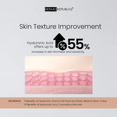 Dermorepubliq 5% Niacinamide + Hyaluronic Acid Serum – 30ml