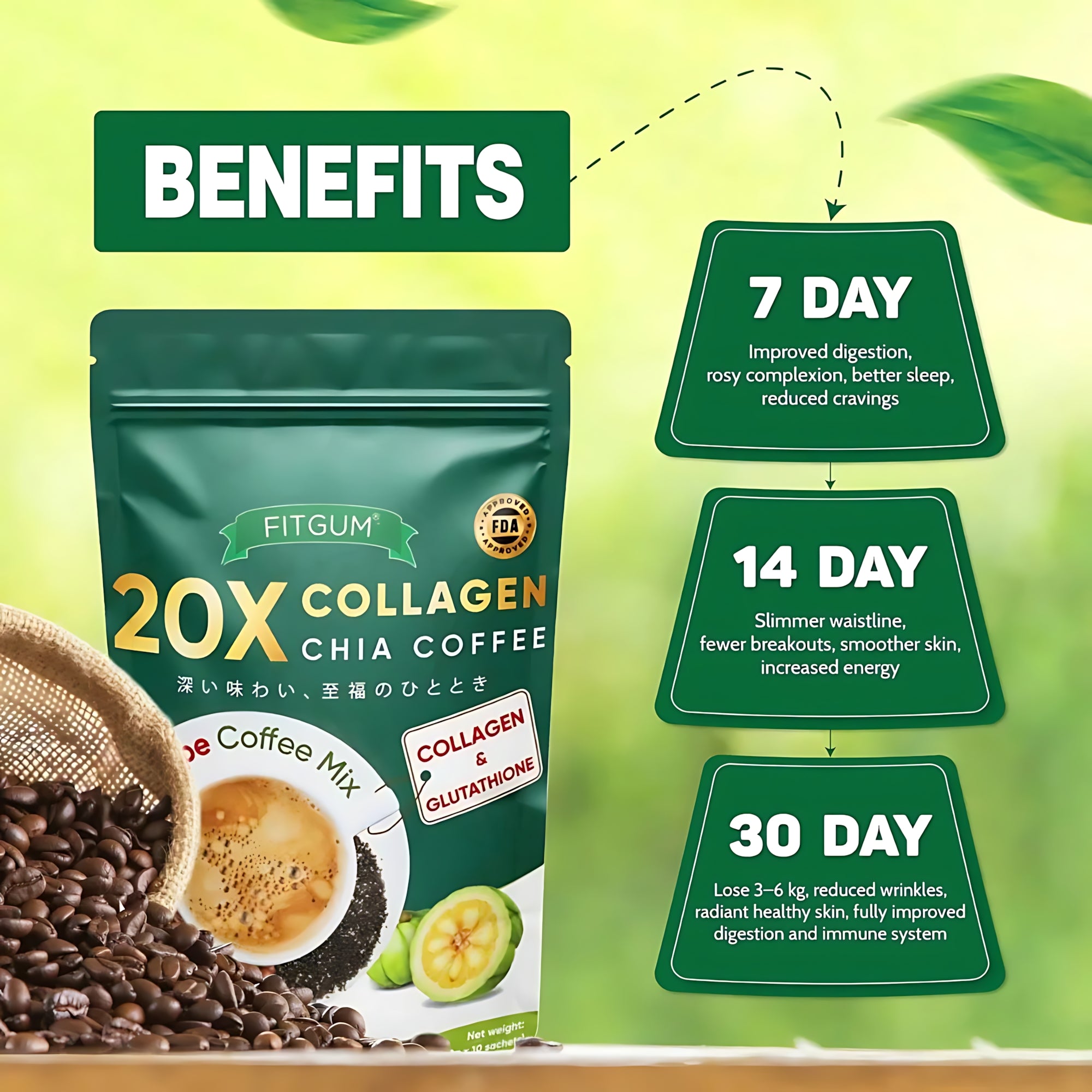 Fitgum 20X Collagen Chia 11 in 1 Shape Coffee Mix - 12g x 10pcs