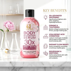 Deli Skin Body Booster Serum 30X Nano White Gluta-Arbutin (300ml)