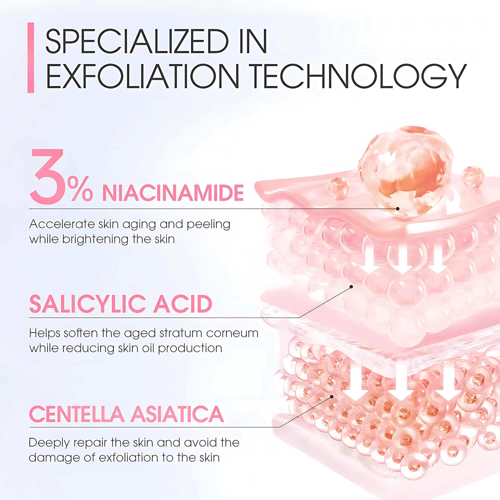 SKINEVER 3% Niacinamide Exfoliating Whitening Gel – 55ml