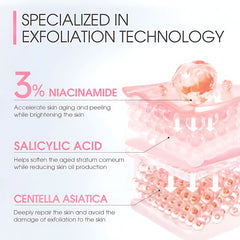 SKINEVER 3% Niacinamide Exfoliating Whitening Gel – 55ml