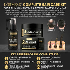 KORMESIC Minoxidil Hair Growth Combo