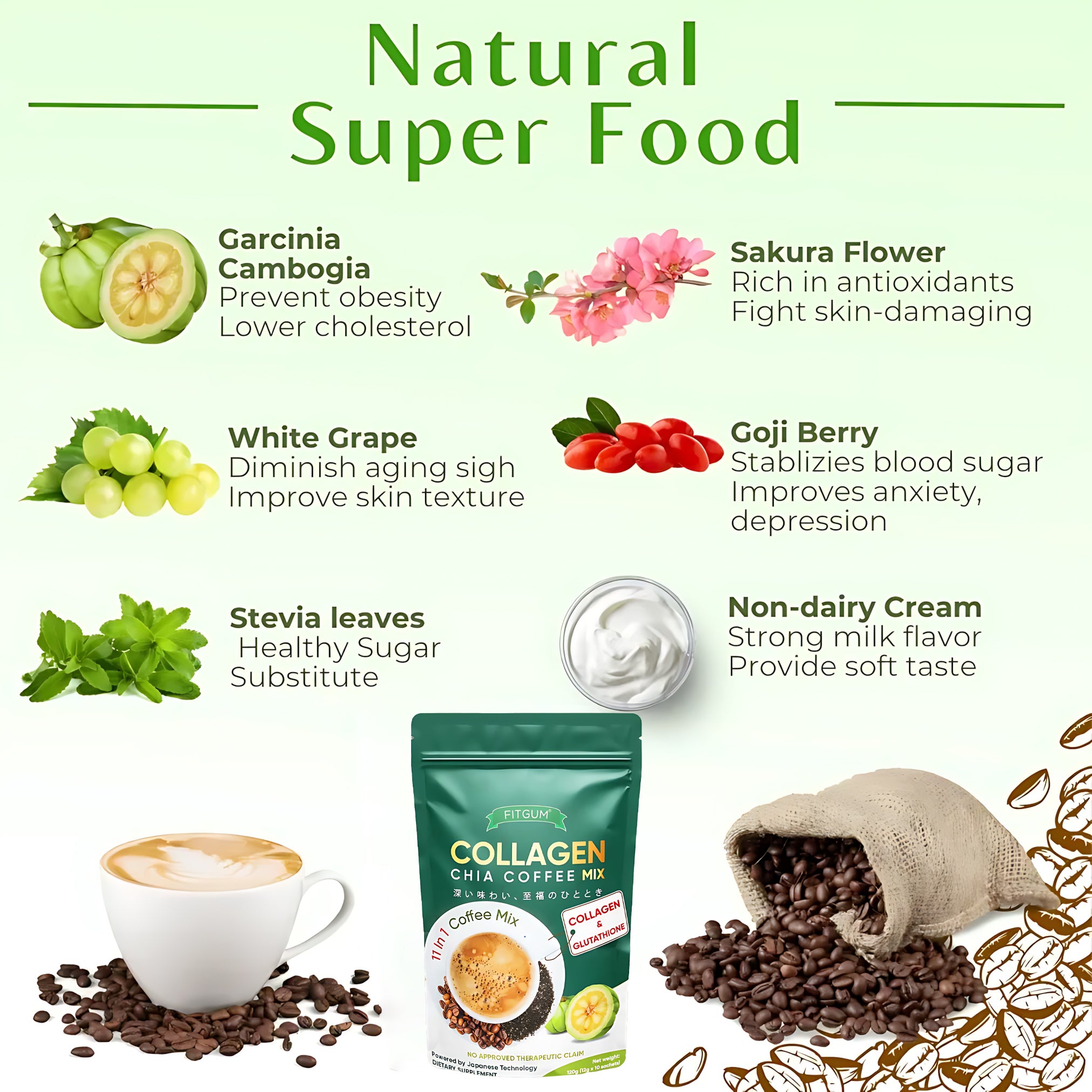 Fitgum Collagen Chia 11 in 1 Shape Coffee Mix – 12g x 10 Sachets