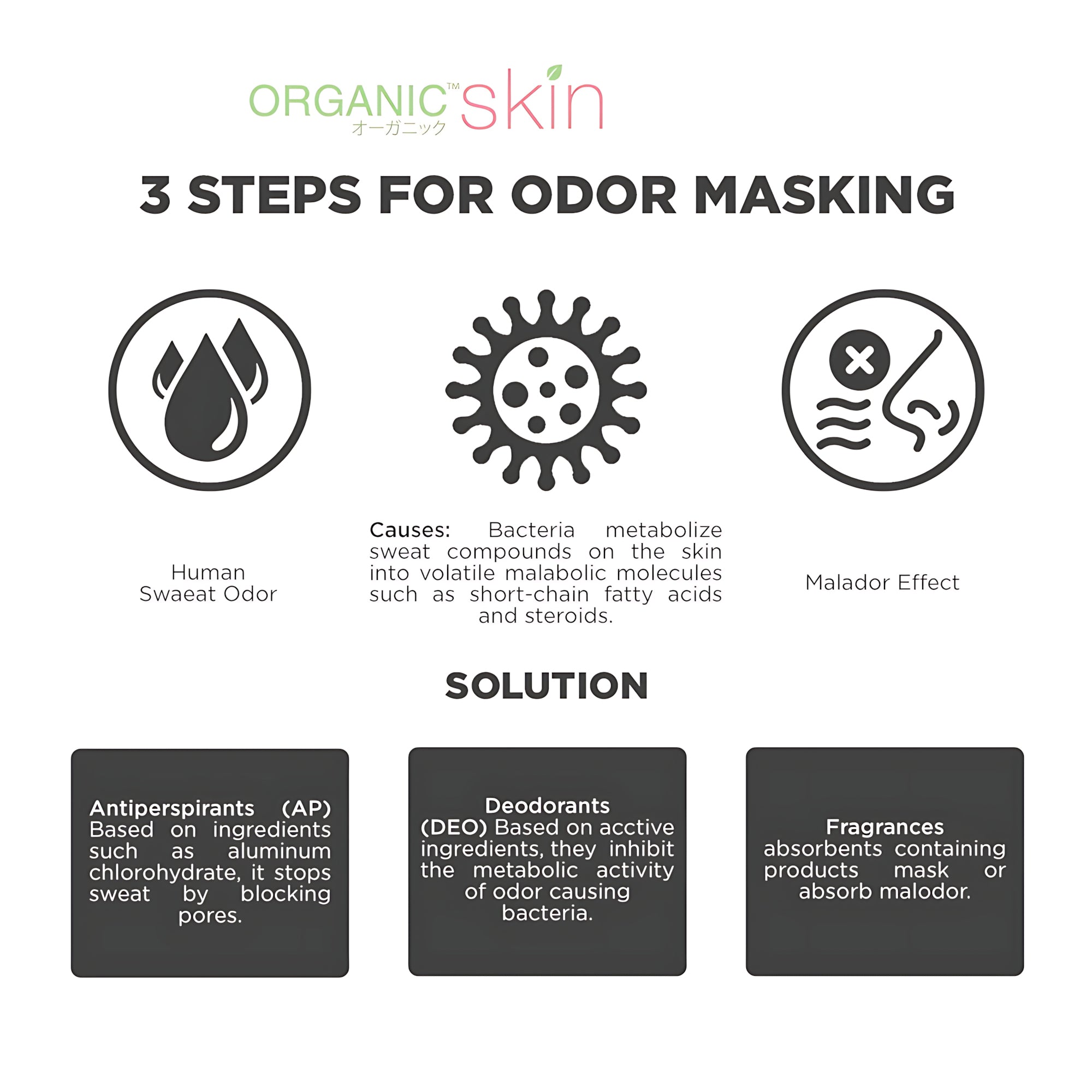 Organic Skin Active Sports Antiperspirant Deodorant for Men – 40ml