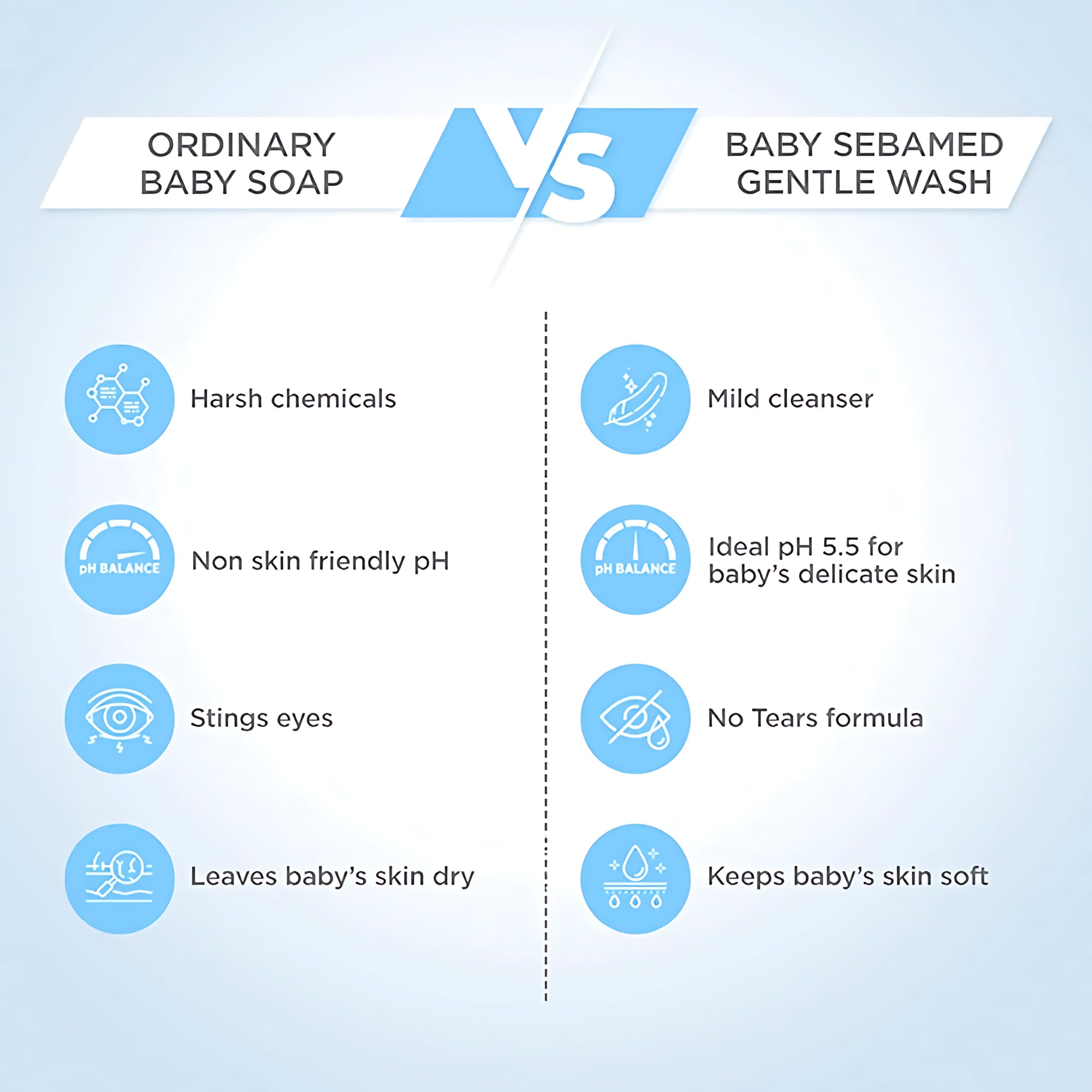 Sebamed Baby Gentle Wash With Allantoin– 100ml